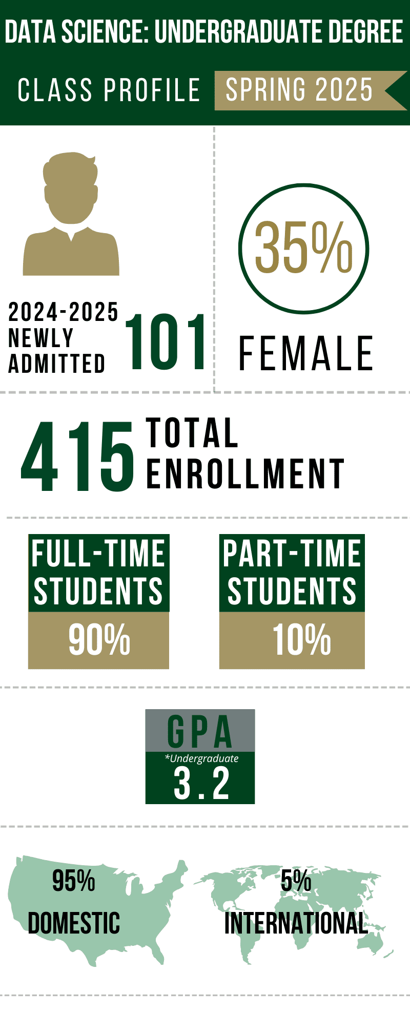 Spring-2025-Undergrad-Class-Profile